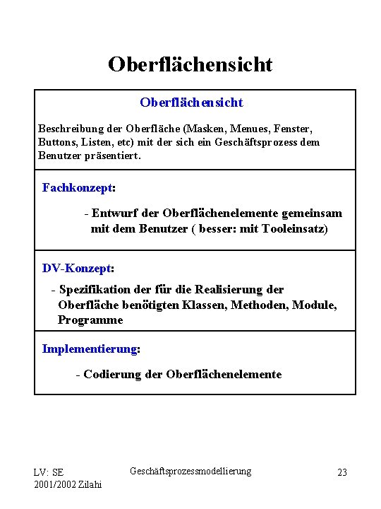 Oberflächensicht Beschreibung der Oberfläche (Masken, Menues, Fenster, Buttons, Listen, etc) mit der sich ein