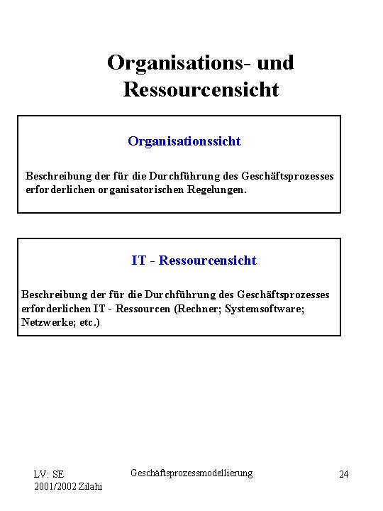 Organisations- und Ressourcensicht Organisationssicht Beschreibung der für die Durchführung des Geschäftsprozesses erforderlichen organisatorischen Regelungen.