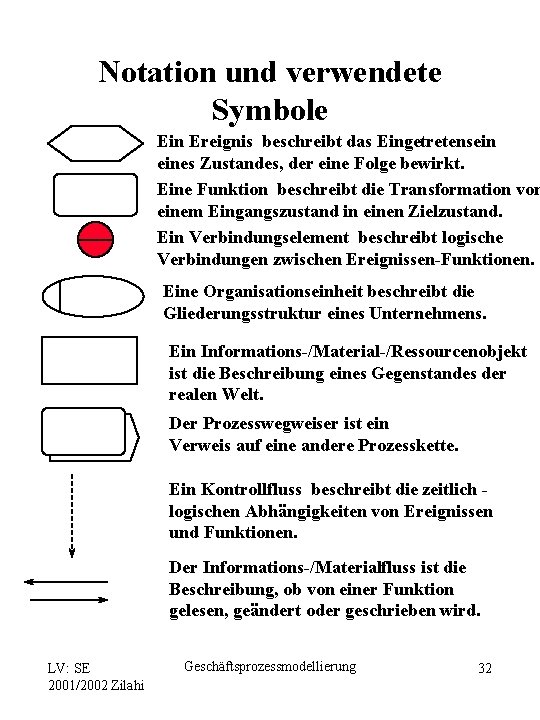 Notation und verwendete Symbole Ein Ereignis beschreibt das Eingetretensein eines Zustandes, der eine Folge