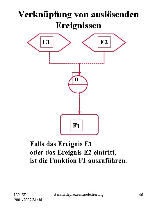 Verknüpfung von auslösenden Ereignissen E 1 E 2 o F 1 Falls das Ereignis