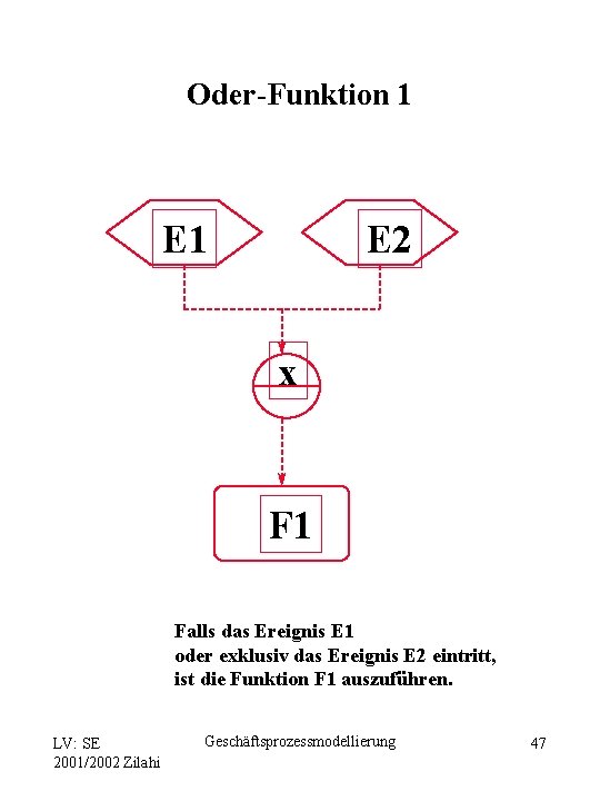 Oder-Funktion 1 E 2 x F 1 Falls das Ereignis E 1 oder exklusiv