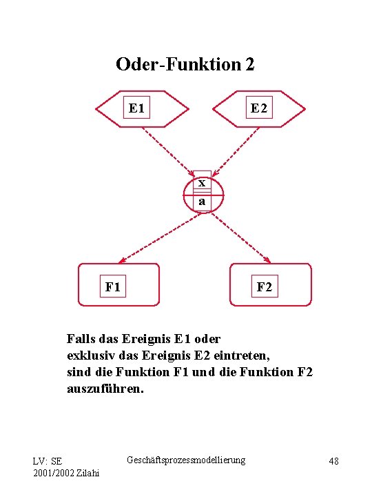 Oder-Funktion 2 E 1 E 2 x a F 1 F 2 Falls das