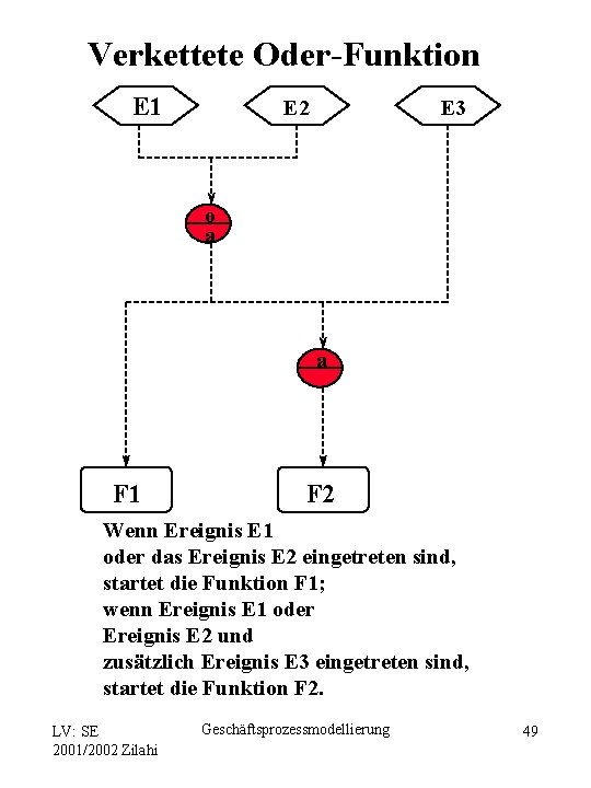 Verkettete Oder-Funktion E 1 E 2 E 3 o a a F 1 F