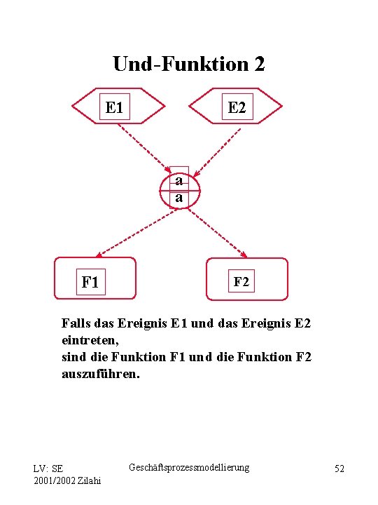 Und-Funktion 2 E 1 E 2 a a F 1 F 2 Falls das