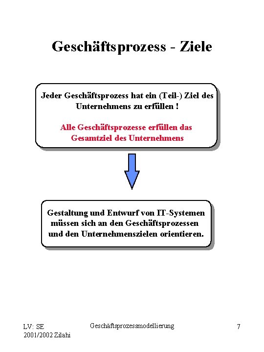 Geschäftsprozess - Ziele Jeder Geschäftsprozess hat ein (Teil-) Ziel des Unternehmens zu erfüllen !