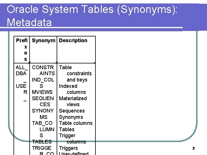 Oracle System Tables (Synonyms): Metadata Prefi Synonym Description x e s ALL_ DBA _