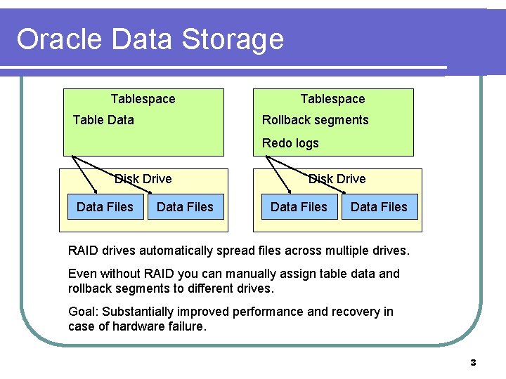 Oracle Data Storage Tablespace Table Data Tablespace Rollback segments Redo logs Disk Drive Data