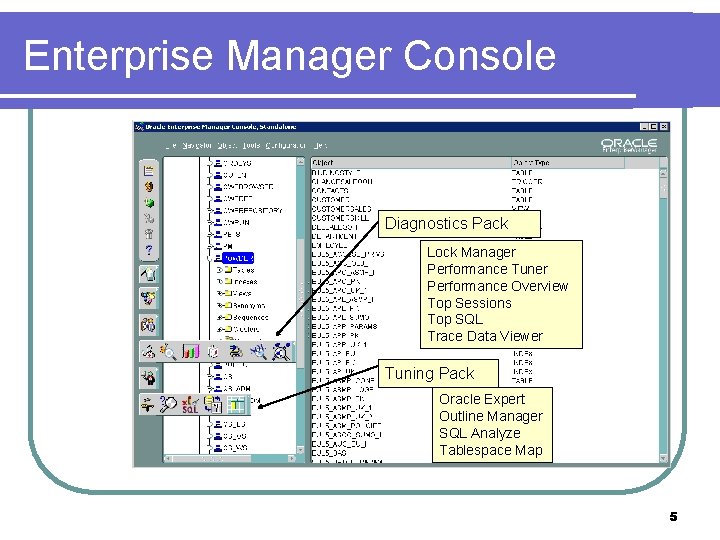 Enterprise Manager Console Diagnostics Pack Lock Manager Performance Tuner Performance Overview Top Sessions Top