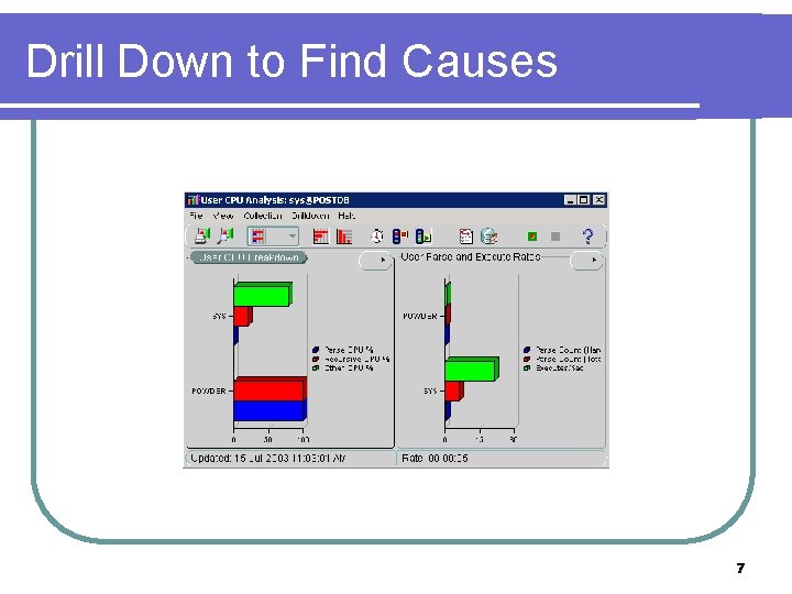 Drill Down to Find Causes 7 