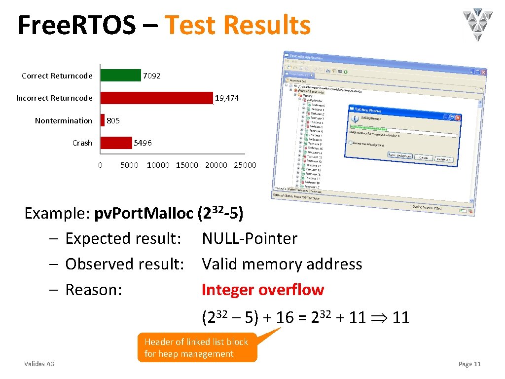 Free. RTOS – Test Results Correct Returncode 7092 Incorrect Returncode 19, 474 Nontermination 805