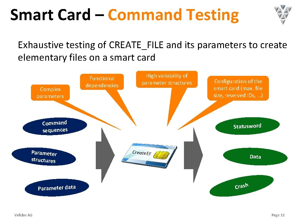 Smart Card – Command Testing Exhaustive testing of CREATE_FILE and its parameters to create