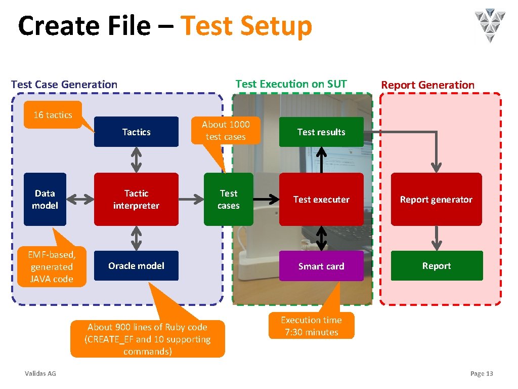 Create File – Test Setup Test Execution on SUT Test Case Generation 16 tactics