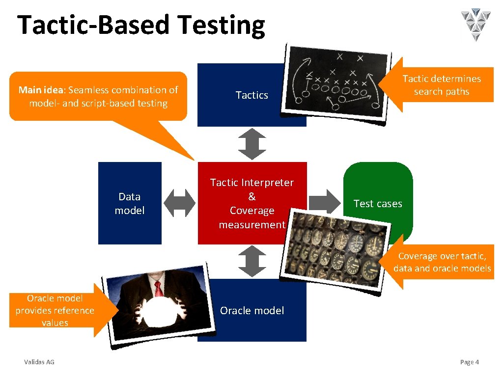 Tactic-Based Testing Main idea: Seamless combination of model- and script-based testing Data model Tactic