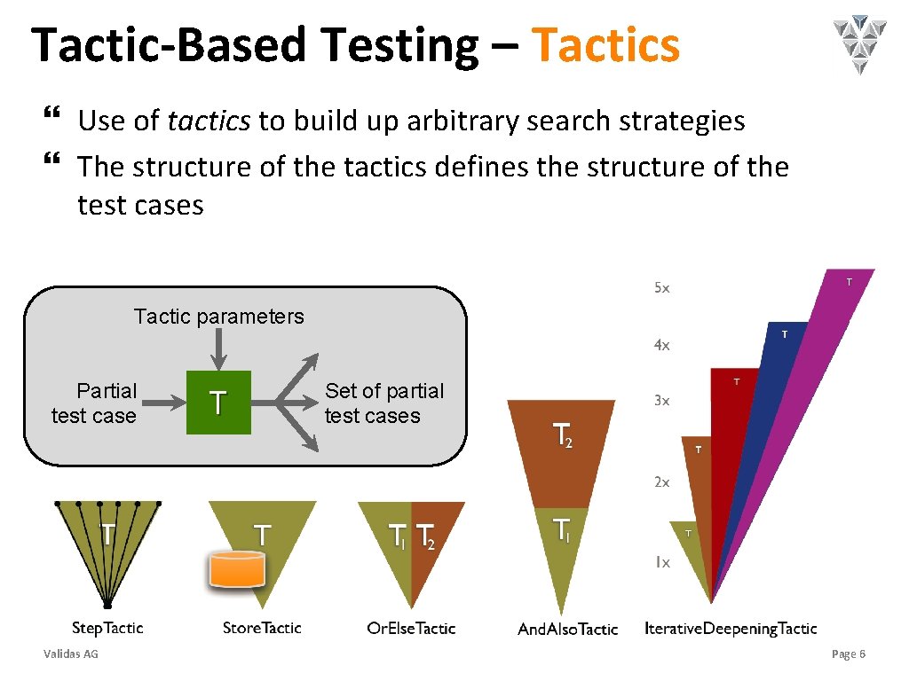 Tactic-Based Testing – Tactics Use of tactics to build up arbitrary search strategies The