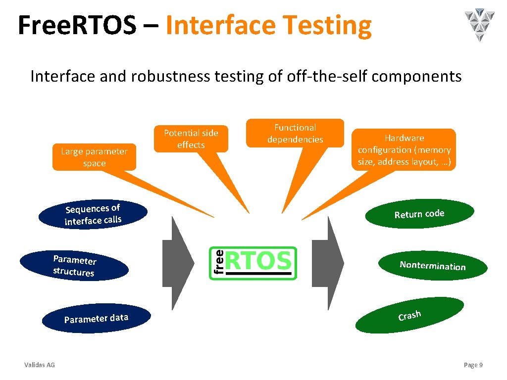 Free. RTOS – Interface Testing Interface and robustness testing of off-the-self components Large parameter