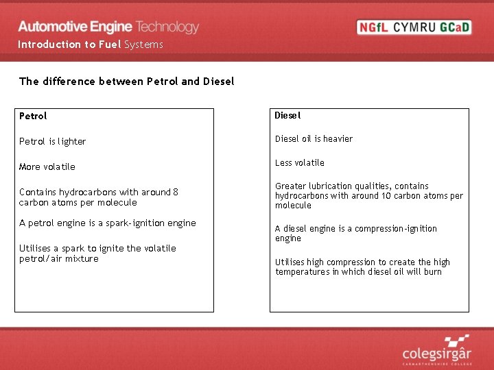 Introduction to Fuel Systems The difference between Petrol and Diesel Petrol is lighter Diesel