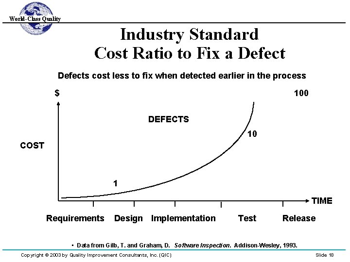 World-Class Quality Industry Standard Cost Ratio to Fix a Defects cost less to fix