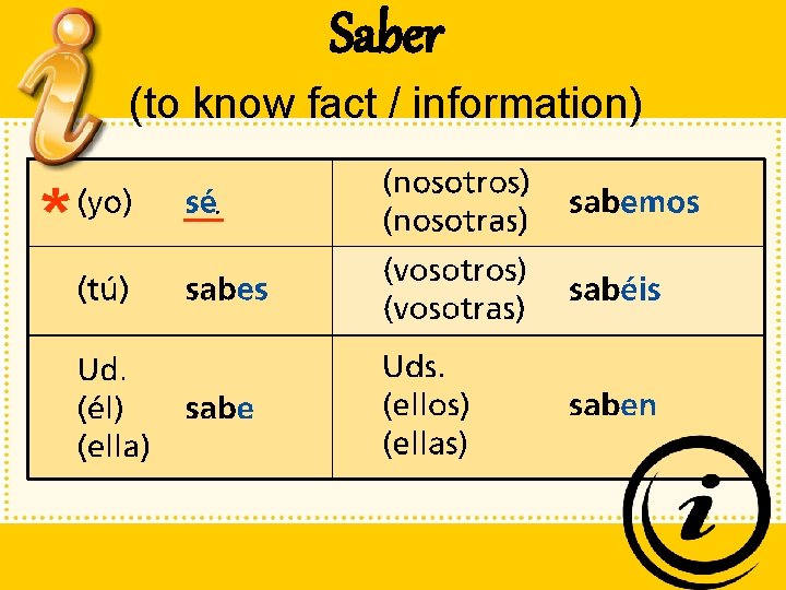 Saber (to know fact / information) * __ 