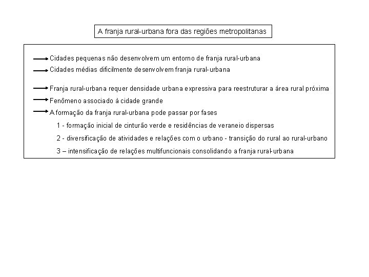 A franja rural-urbana fora das regiões metropolitanas Cidades pequenas não desenvolvem um entorno de