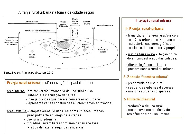 A franja rural-urbana na forma da cidade-região Interação rural-urbana 1 - Franja rural-urbana -