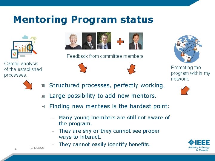 Mentoring Program status Feedback from committee members Careful analysis of the established processes. Promoting