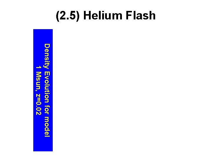 (2. 5) Helium Flash Density Evolution for model 1 Msun, z=0. 02 