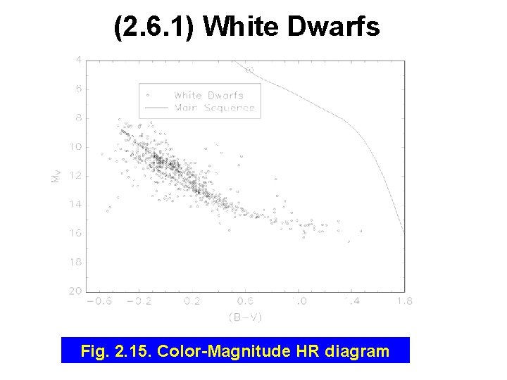 (2. 6. 1) White Dwarfs Fig. 2. 15. Color-Magnitude HR diagram 