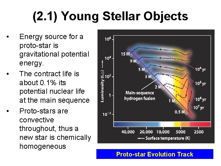 (2. 1) Young Stellar Objects • • • Energy source for a proto-star is