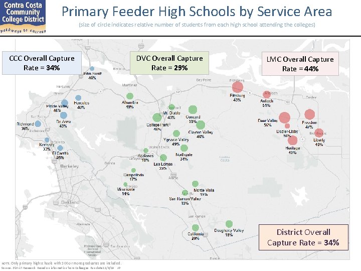 Primary Feeder High Schools by Service Area (size of circle indicates relative number of