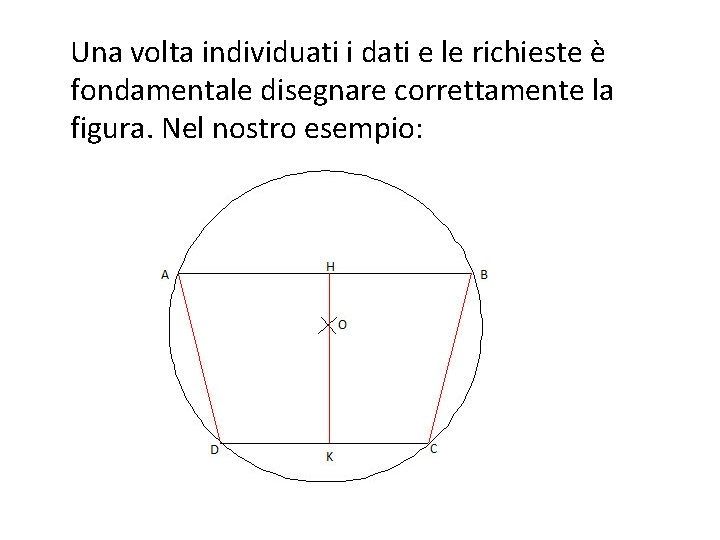 Una volta individuati i dati e le richieste è fondamentale disegnare correttamente la figura.