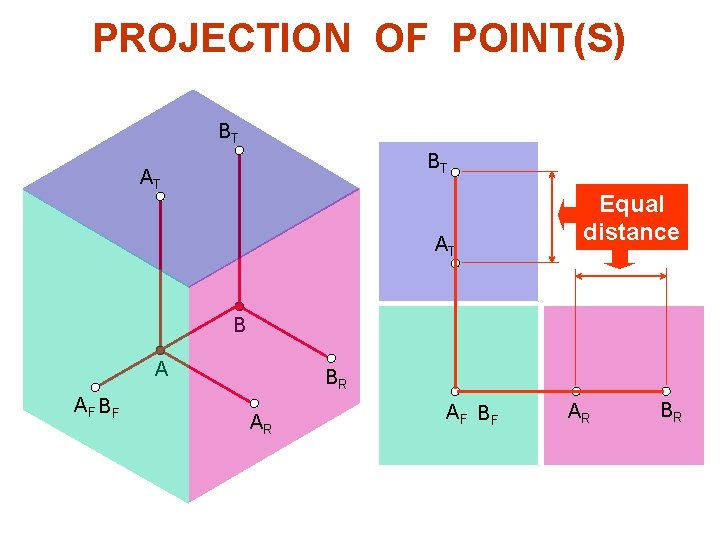 PROJECTION OF POINT(S) BT BT AT AT Equal distance B A AF BF BR
