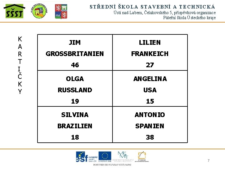 STŘEDNÍ ŠKOLA STAVEBNÍ A TECHNICKÁ Ústí nad Labem, Čelakovského 5, příspěvková organizace Páteřní škola