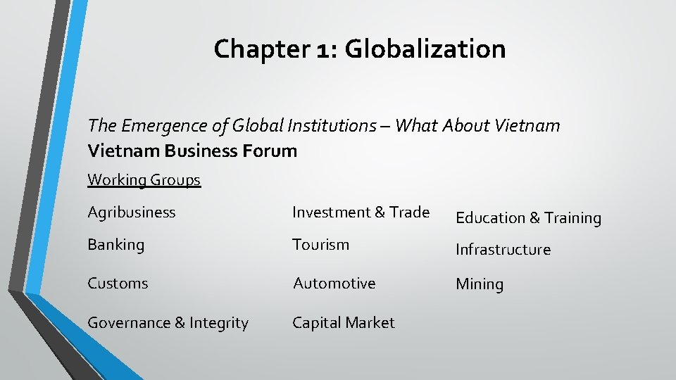 Chapter 1: Globalization The Emergence of Global Institutions – What About Vietnam Business Forum