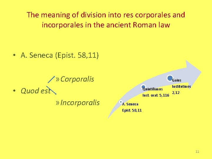 The meaning of division into res corporales and incorporales in the ancient Roman law