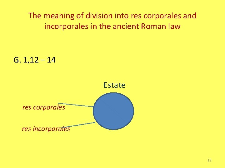 The meaning of division into res corporales and incorporales in the ancient Roman law