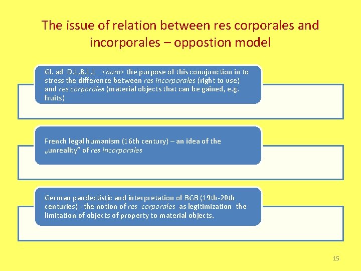 The issue of relation between res corporales and incorporales – oppostion model Gl. ad