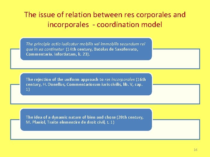 The issue of relation between res corporales and incorporales - coordination model The principle