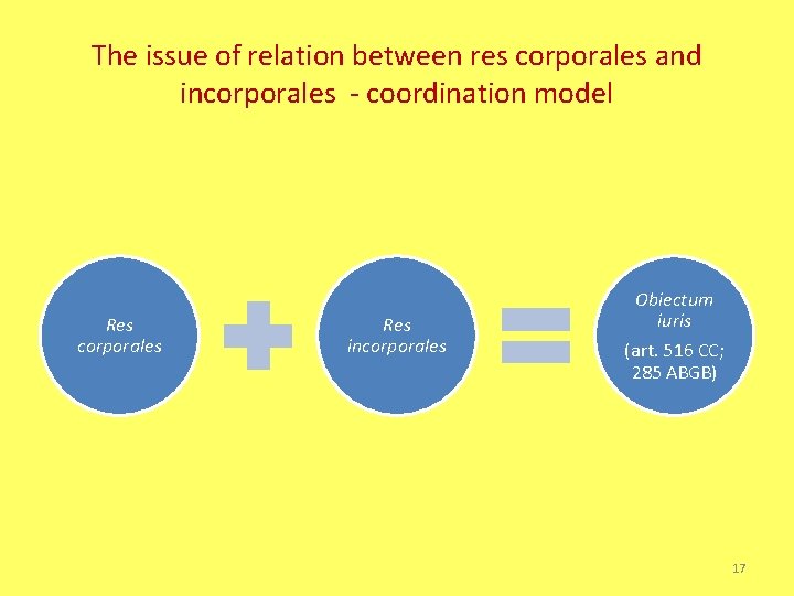 The issue of relation between res corporales and incorporales - coordination model Res corporales