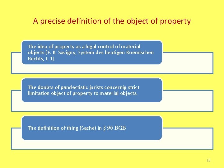A precise definition of the object of property The idea of property as a