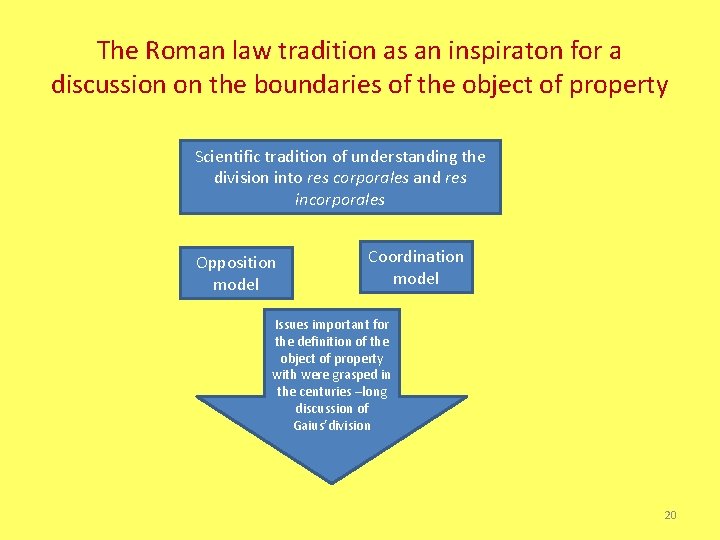 The Roman law tradition as an inspiraton for a discussion on the boundaries of