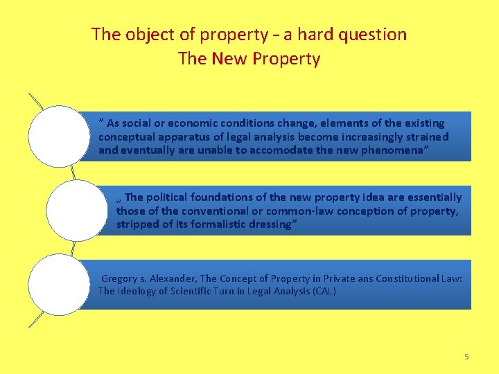 The object of property – a hard question The New Property ” As social