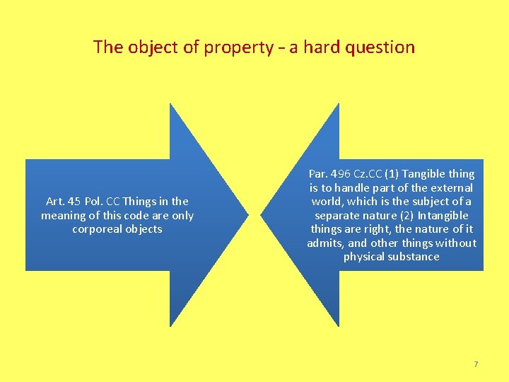 The object of property – a hard question Art. 45 Pol. CC Things in
