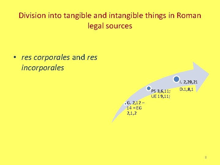 Division into tangible and intangible things in Roman legal sources • res corporales and
