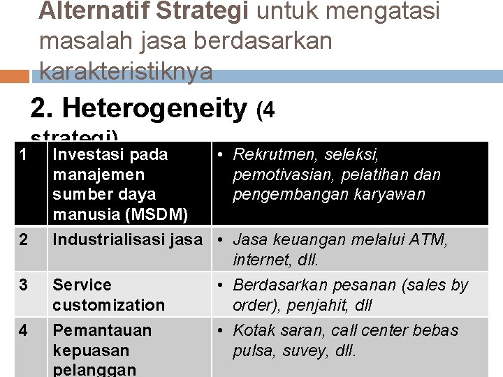 Alternatif Strategi untuk mengatasi masalah jasa berdasarkan karakteristiknya 2. Heterogeneity (4 1 2 strategi)