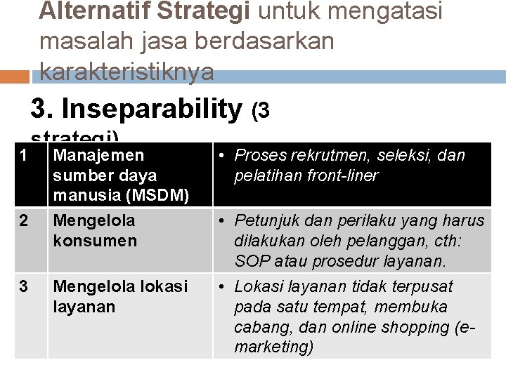 Alternatif Strategi untuk mengatasi masalah jasa berdasarkan karakteristiknya 3. Inseparability (3 1 2 3