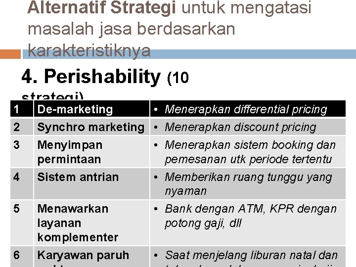 Alternatif Strategi untuk mengatasi masalah jasa berdasarkan karakteristiknya 4. Perishability (10 1 2 3
