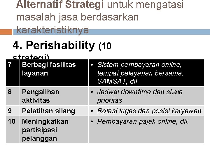 Alternatif Strategi untuk mengatasi masalah jasa berdasarkan karakteristiknya 4. Perishability (10 7 8 strategi)