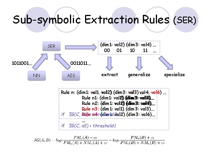 Sub-symbolic Extraction Rules (dim 1: val 2) (dim 3: val 4) … 00 01
