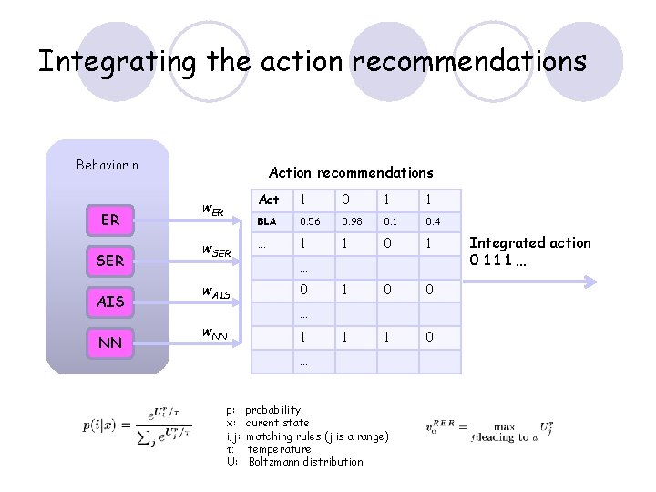 Integrating the action recommendations Behavior n ER SER AIS NN Action recommendations w. ER