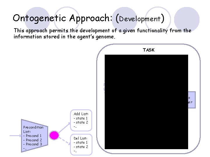 Ontogenetic Approach: (Development) This approach permits the development of a given functionality from the